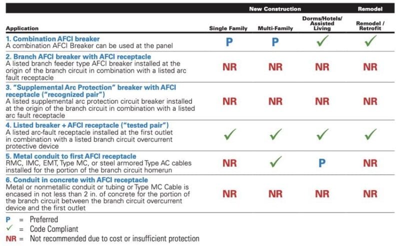 2014 NEC requirements AFCI breakers